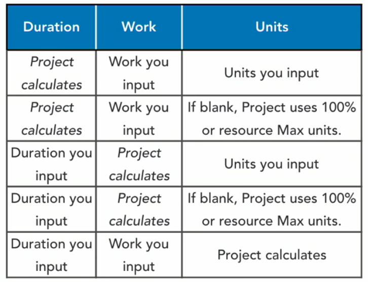 unites ms project