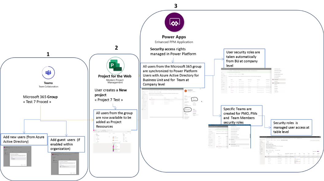 Typical Access rights project for the web (new planner)